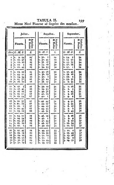 Ephemerides astronomicae. Anni...ad meridianum mediolanensem