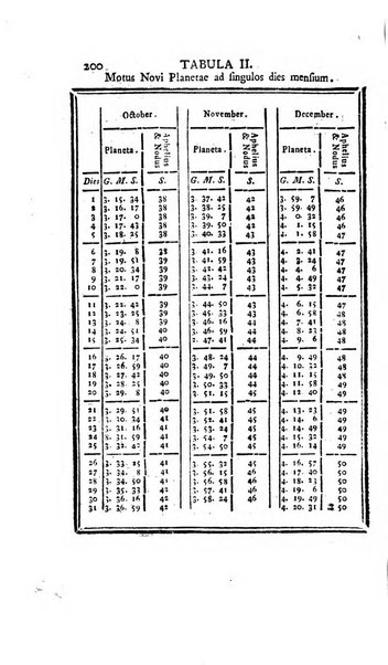 Ephemerides astronomicae. Anni...ad meridianum mediolanensem