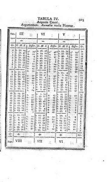 Ephemerides astronomicae. Anni...ad meridianum mediolanensem