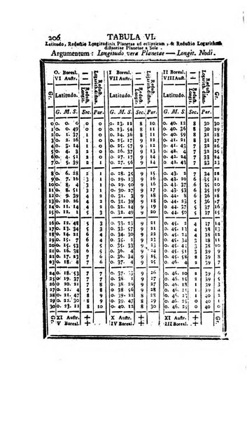 Ephemerides astronomicae. Anni...ad meridianum mediolanensem