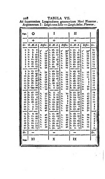 Ephemerides astronomicae. Anni...ad meridianum mediolanensem