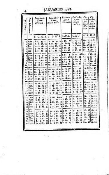 Ephemerides astronomicae. Anni...ad meridianum mediolanensem