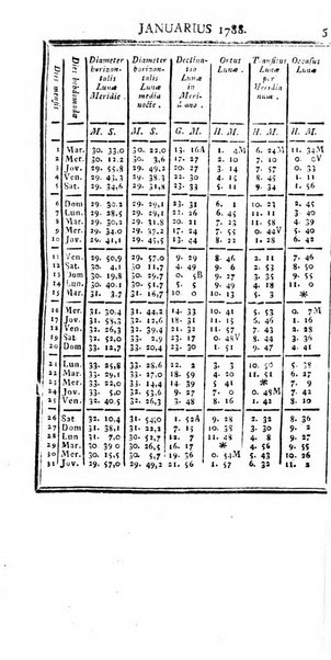 Ephemerides astronomicae. Anni...ad meridianum mediolanensem