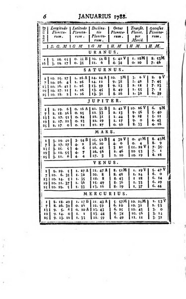 Ephemerides astronomicae. Anni...ad meridianum mediolanensem