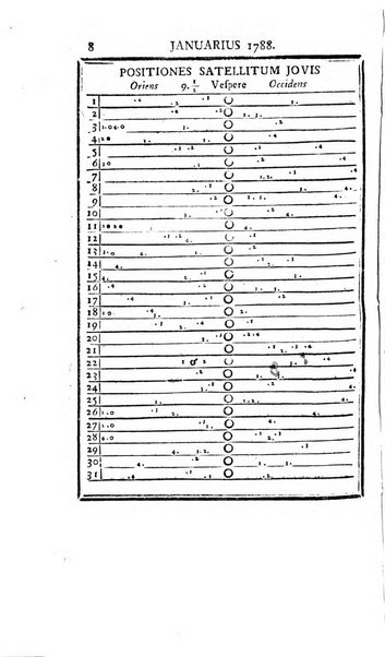 Ephemerides astronomicae. Anni...ad meridianum mediolanensem