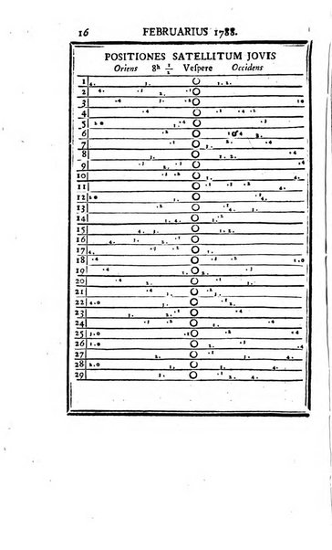 Ephemerides astronomicae. Anni...ad meridianum mediolanensem