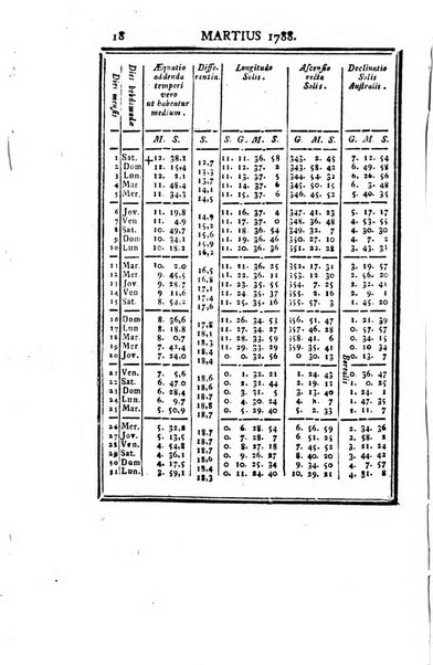 Ephemerides astronomicae. Anni...ad meridianum mediolanensem