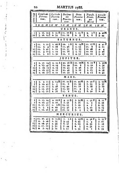 Ephemerides astronomicae. Anni...ad meridianum mediolanensem