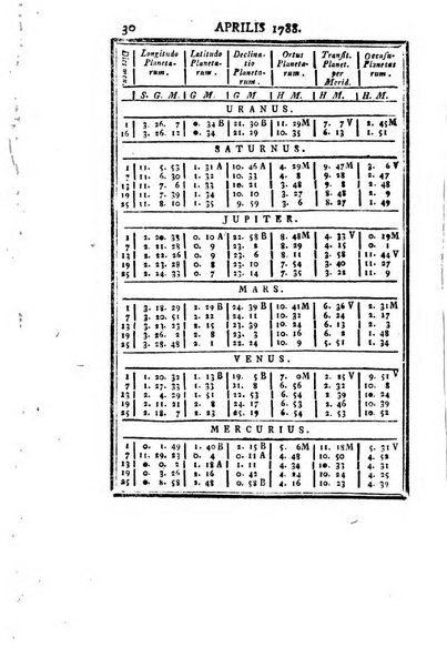 Ephemerides astronomicae. Anni...ad meridianum mediolanensem