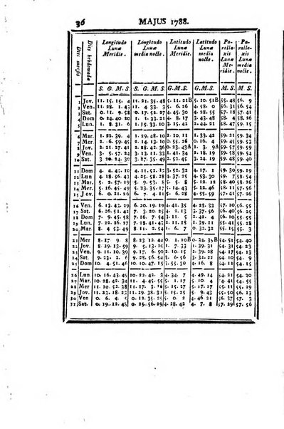 Ephemerides astronomicae. Anni...ad meridianum mediolanensem