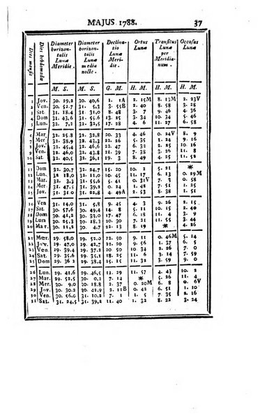 Ephemerides astronomicae. Anni...ad meridianum mediolanensem