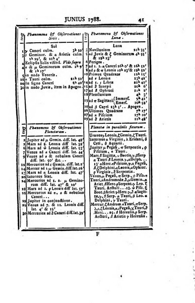 Ephemerides astronomicae. Anni...ad meridianum mediolanensem