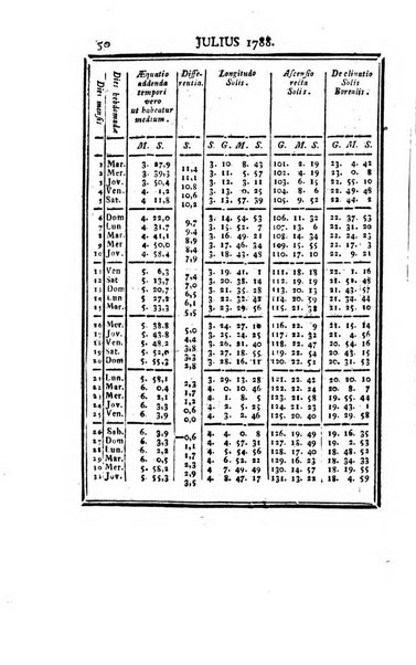 Ephemerides astronomicae. Anni...ad meridianum mediolanensem