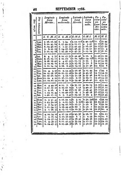 Ephemerides astronomicae. Anni...ad meridianum mediolanensem