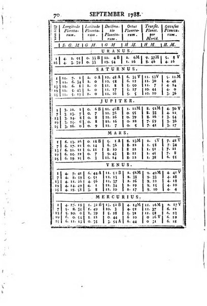 Ephemerides astronomicae. Anni...ad meridianum mediolanensem