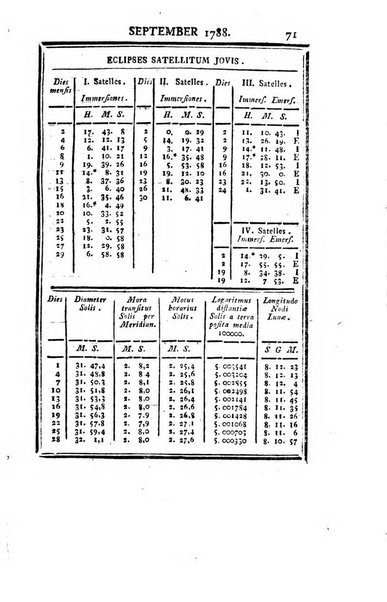 Ephemerides astronomicae. Anni...ad meridianum mediolanensem