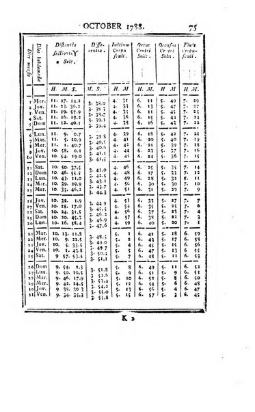 Ephemerides astronomicae. Anni...ad meridianum mediolanensem