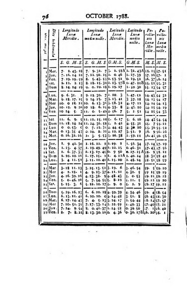 Ephemerides astronomicae. Anni...ad meridianum mediolanensem