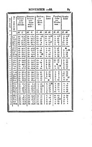 Ephemerides astronomicae. Anni...ad meridianum mediolanensem