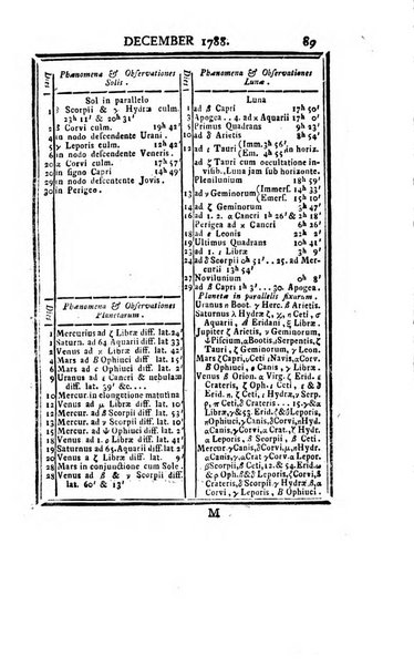 Ephemerides astronomicae. Anni...ad meridianum mediolanensem