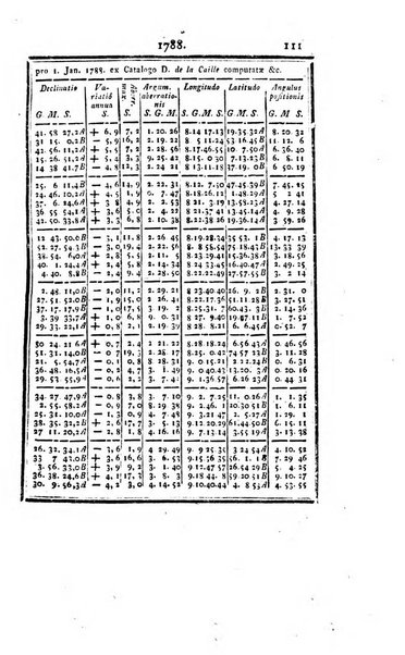 Ephemerides astronomicae. Anni...ad meridianum mediolanensem