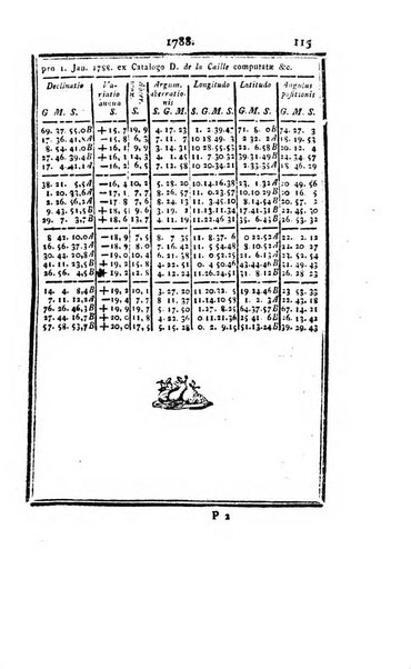 Ephemerides astronomicae. Anni...ad meridianum mediolanensem