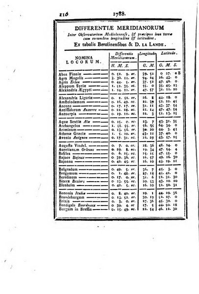 Ephemerides astronomicae. Anni...ad meridianum mediolanensem