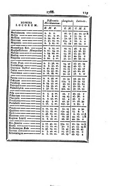 Ephemerides astronomicae. Anni...ad meridianum mediolanensem