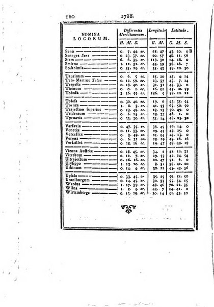 Ephemerides astronomicae. Anni...ad meridianum mediolanensem