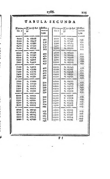 Ephemerides astronomicae. Anni...ad meridianum mediolanensem