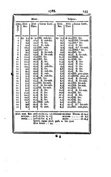 Ephemerides astronomicae. Anni...ad meridianum mediolanensem