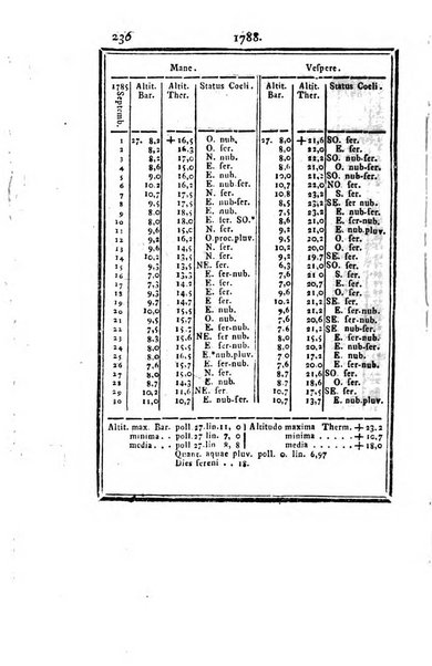 Ephemerides astronomicae. Anni...ad meridianum mediolanensem