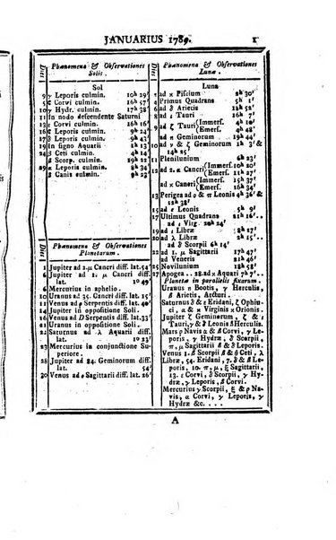 Ephemerides astronomicae. Anni...ad meridianum mediolanensem