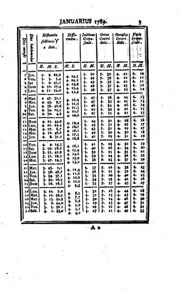 Ephemerides astronomicae. Anni...ad meridianum mediolanensem