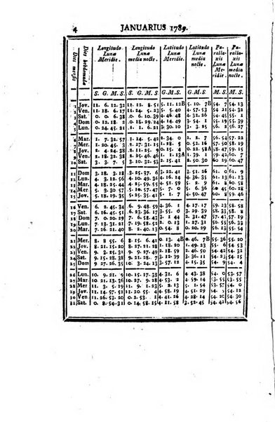 Ephemerides astronomicae. Anni...ad meridianum mediolanensem