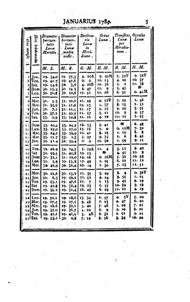 Ephemerides astronomicae. Anni...ad meridianum mediolanensem