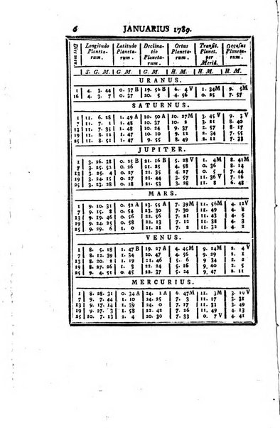 Ephemerides astronomicae. Anni...ad meridianum mediolanensem