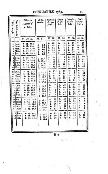 Ephemerides astronomicae. Anni...ad meridianum mediolanensem