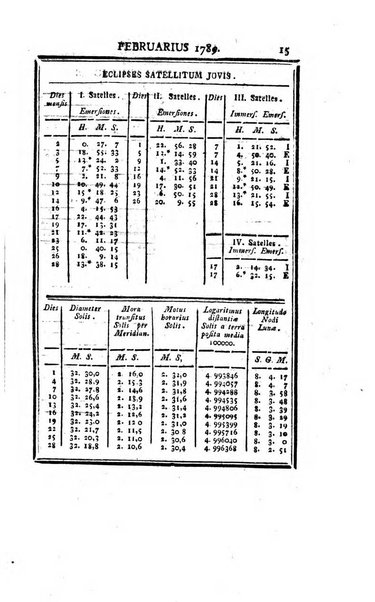 Ephemerides astronomicae. Anni...ad meridianum mediolanensem