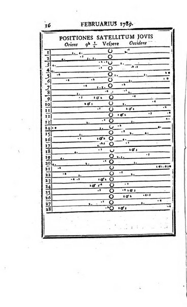 Ephemerides astronomicae. Anni...ad meridianum mediolanensem