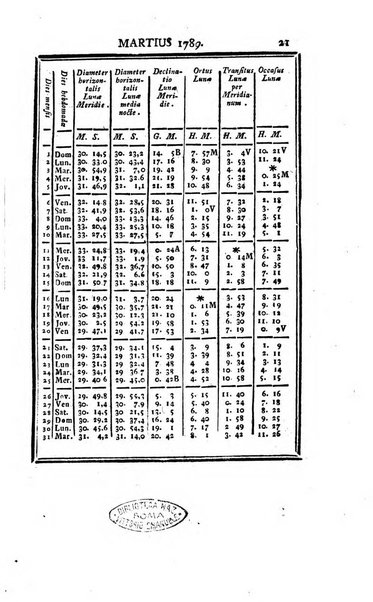 Ephemerides astronomicae. Anni...ad meridianum mediolanensem