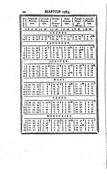 Ephemerides astronomicae. Anni...ad meridianum mediolanensem