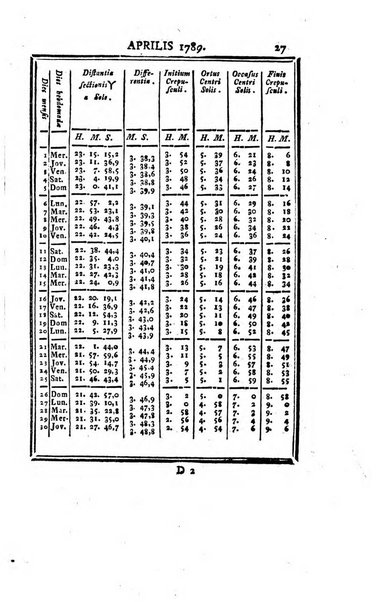 Ephemerides astronomicae. Anni...ad meridianum mediolanensem