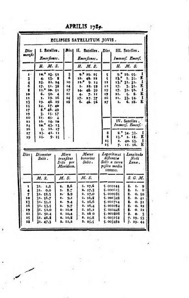 Ephemerides astronomicae. Anni...ad meridianum mediolanensem