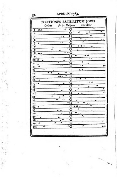 Ephemerides astronomicae. Anni...ad meridianum mediolanensem