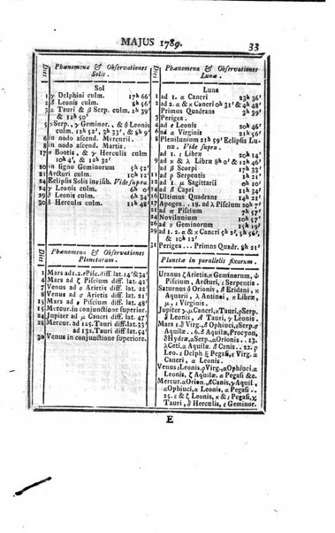 Ephemerides astronomicae. Anni...ad meridianum mediolanensem