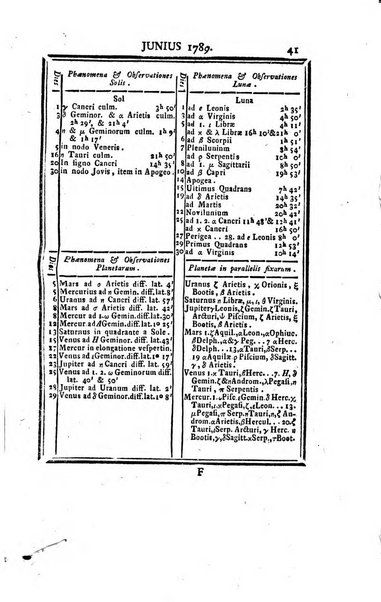 Ephemerides astronomicae. Anni...ad meridianum mediolanensem