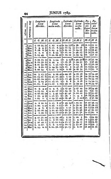 Ephemerides astronomicae. Anni...ad meridianum mediolanensem