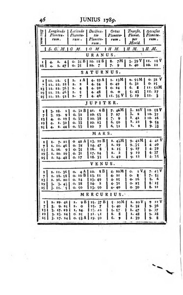 Ephemerides astronomicae. Anni...ad meridianum mediolanensem