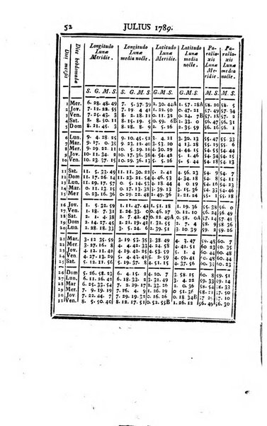 Ephemerides astronomicae. Anni...ad meridianum mediolanensem